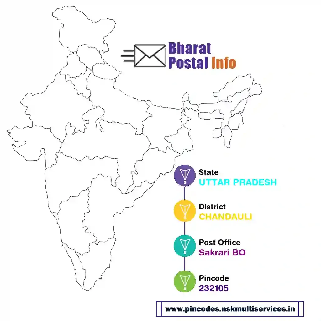 uttar pradesh-chandauli-sakrari bo-232105